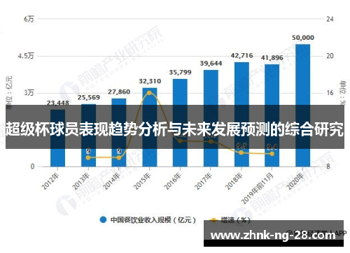 超级杯球员表现趋势分析与未来发展预测的综合研究