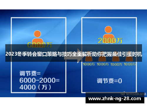 2023冬季转会窗口策略与技巧全面解析助你把握最佳引援时机