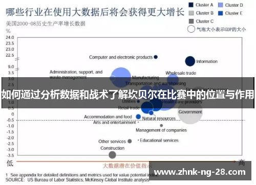 如何通过分析数据和战术了解坎贝尔在比赛中的位置与作用