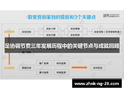 足协调节费三年发展历程中的关键节点与成就回顾