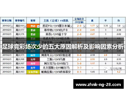 足球竞彩场次少的五大原因解析及影响因素分析 足球竞彩场次少的五大原因解析及影响因素分析