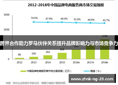 跨界合作助力罗马伙伴关系提升品牌影响力与市场竞争力