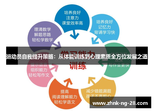 运动员自我提升策略:从体能训练到心理素质全方位发展之道 运动员自我提升策略:从体能训练到心理素质全方位发展之道