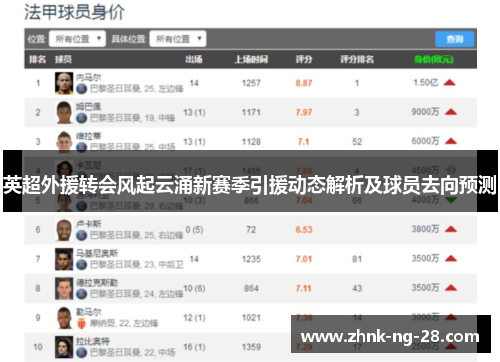 英超外援转会风起云涌新赛季引援动态解析及球员去向预测 英超外援转会风起云涌新赛季引援动态解析及球员去向预测
