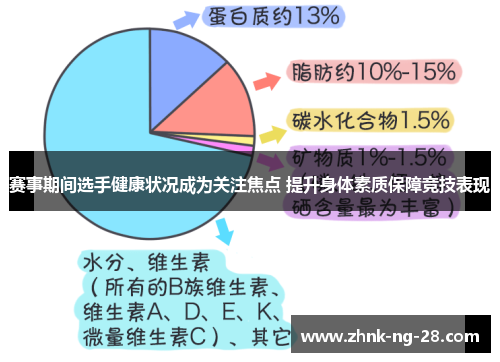 赛事期间选手健康状况成为关注焦点 提升身体素质保障竞技表现 赛事期间选手健康状况成为关注焦点 提升身体素质保障竞技表现