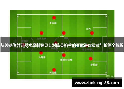 从关键传射到战术牵制登贝莱对阵英格兰的亚冠进攻贡献与价值全解析 从关键传射到战术牵制登贝莱对阵英格兰的亚冠进攻贡献与价值全解析