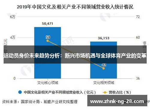 运动员身价未来趋势分析：新兴市场机遇与全球体育产业的变革