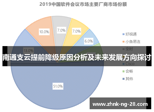 南通支云提前降级原因分析及未来发展方向探讨 南通支云提前降级原因分析及未来发展方向探讨